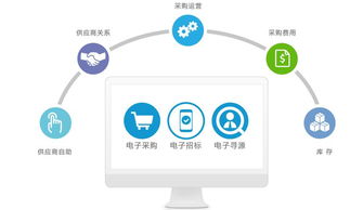 ERP供應(yīng)鏈管理系統(tǒng) 以網(wǎng)絡(luò)信息技術(shù)開發(fā)構(gòu)建零售商業(yè)生態(tài)圈