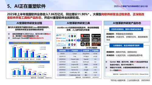 中國(guó)信通院前瞻 2025人工智能產(chǎn)業(yè)十大關(guān)鍵詞聚焦軟件開發(fā)新趨勢(shì)